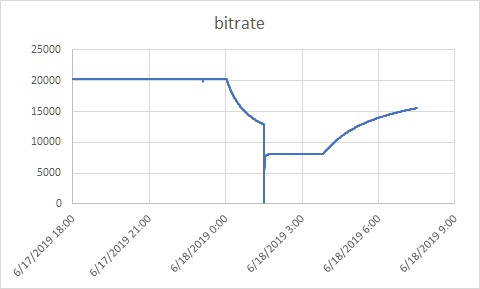 bitrate06182019
